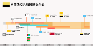格蘭迪亞歷史年表.png