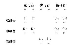 蒙迪斯語-母音表.png