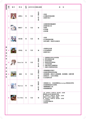 薩爾尼亞國家議院第一任議員選舉公報.png