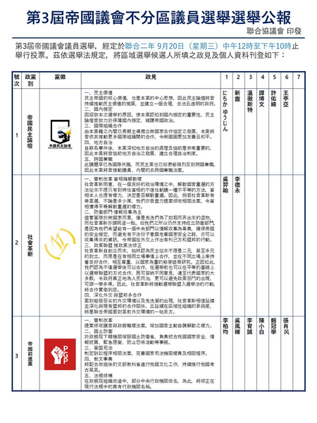 檔案:第三屆聯合帝國帝國議會選舉公報.png