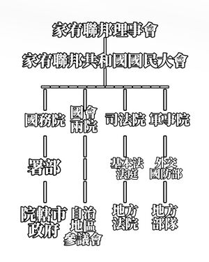 家宥中央政府組織層級1.jpeg