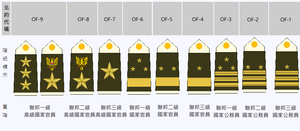伊坦里卡官員階級列表.png