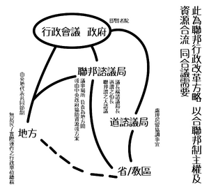 拾月改革方略擬案.png