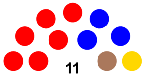 12屆開槓國會席次分配.png